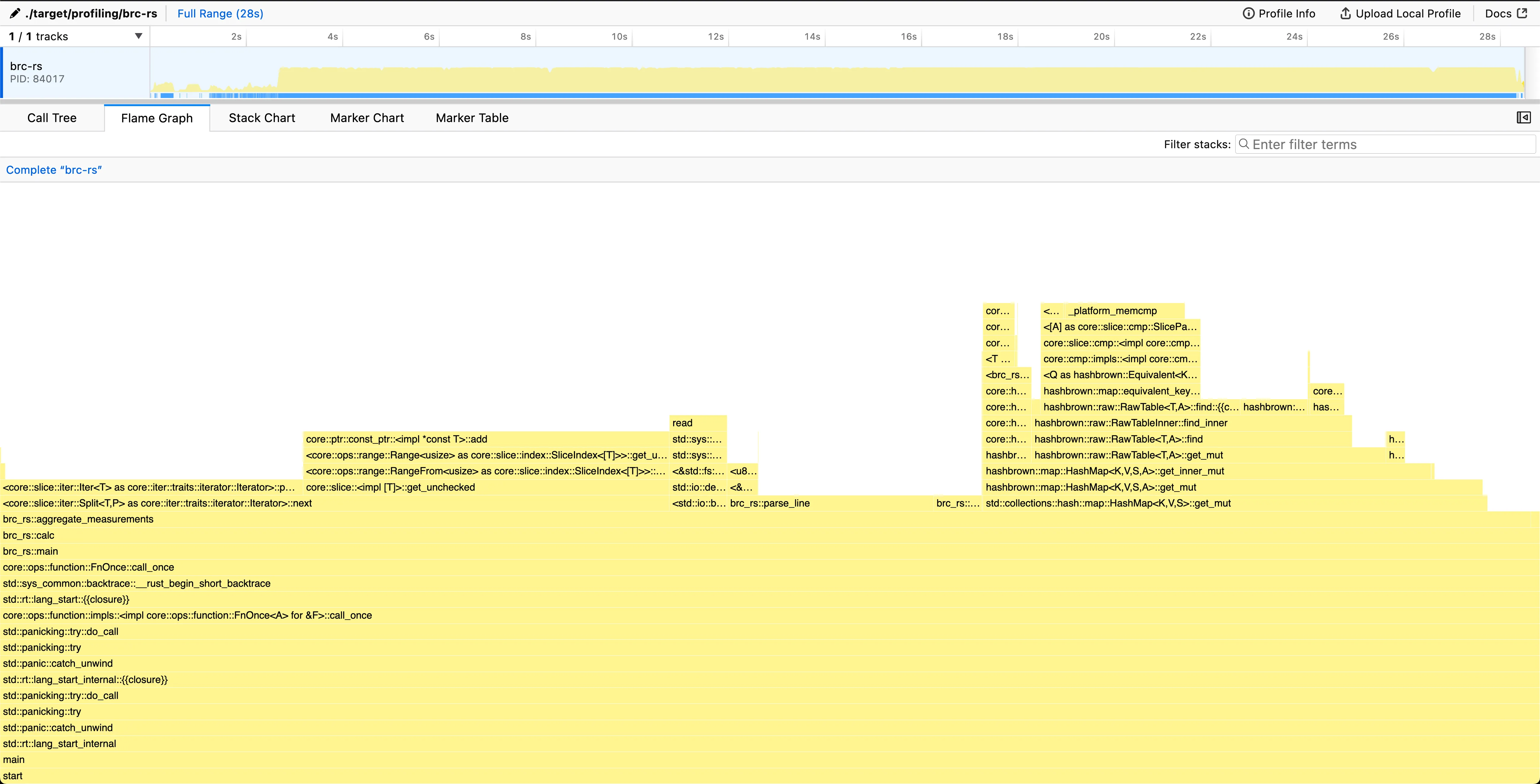 Flamegraph of the program after using custom hash function