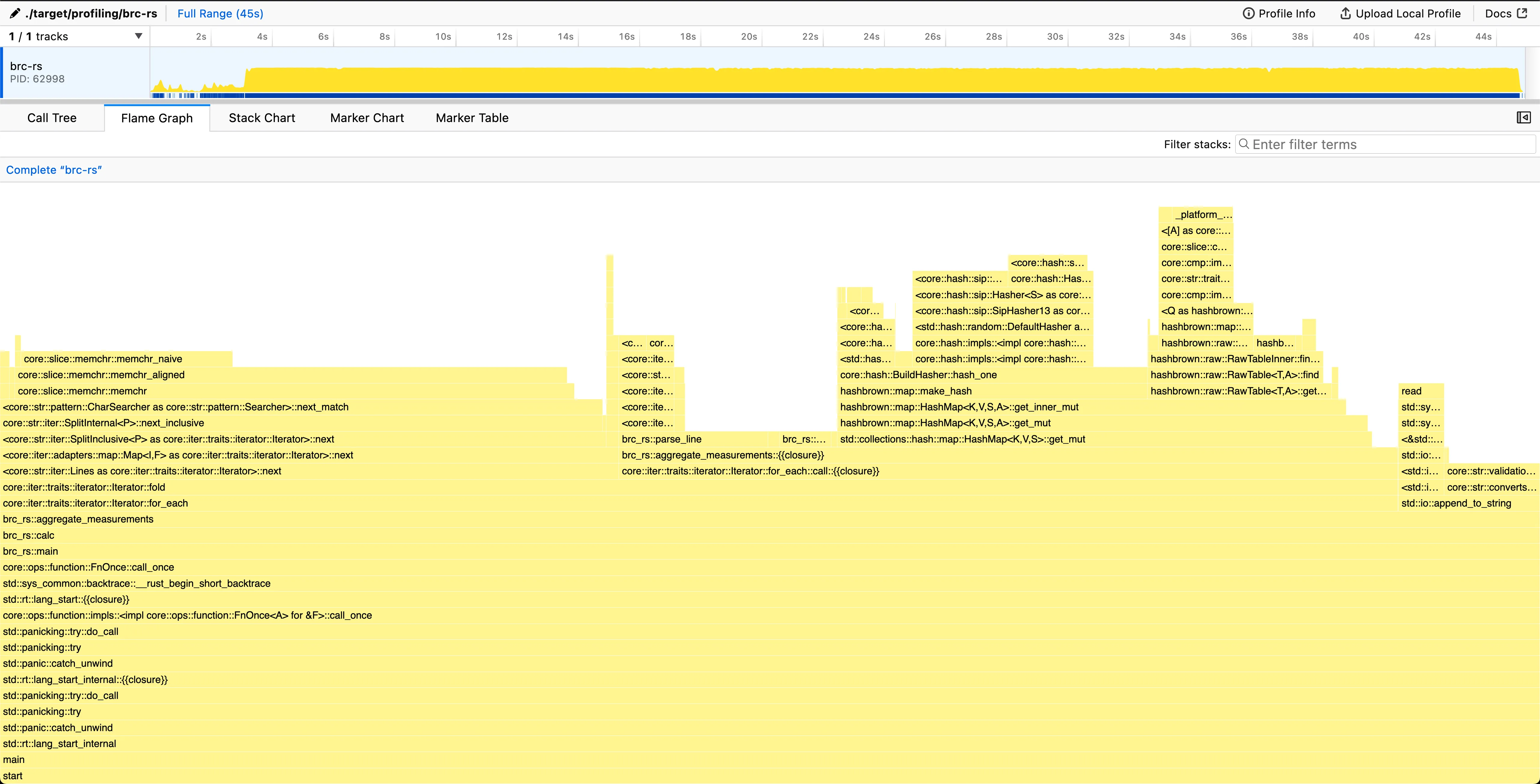Flamegraph of the program after implementing custom value parser