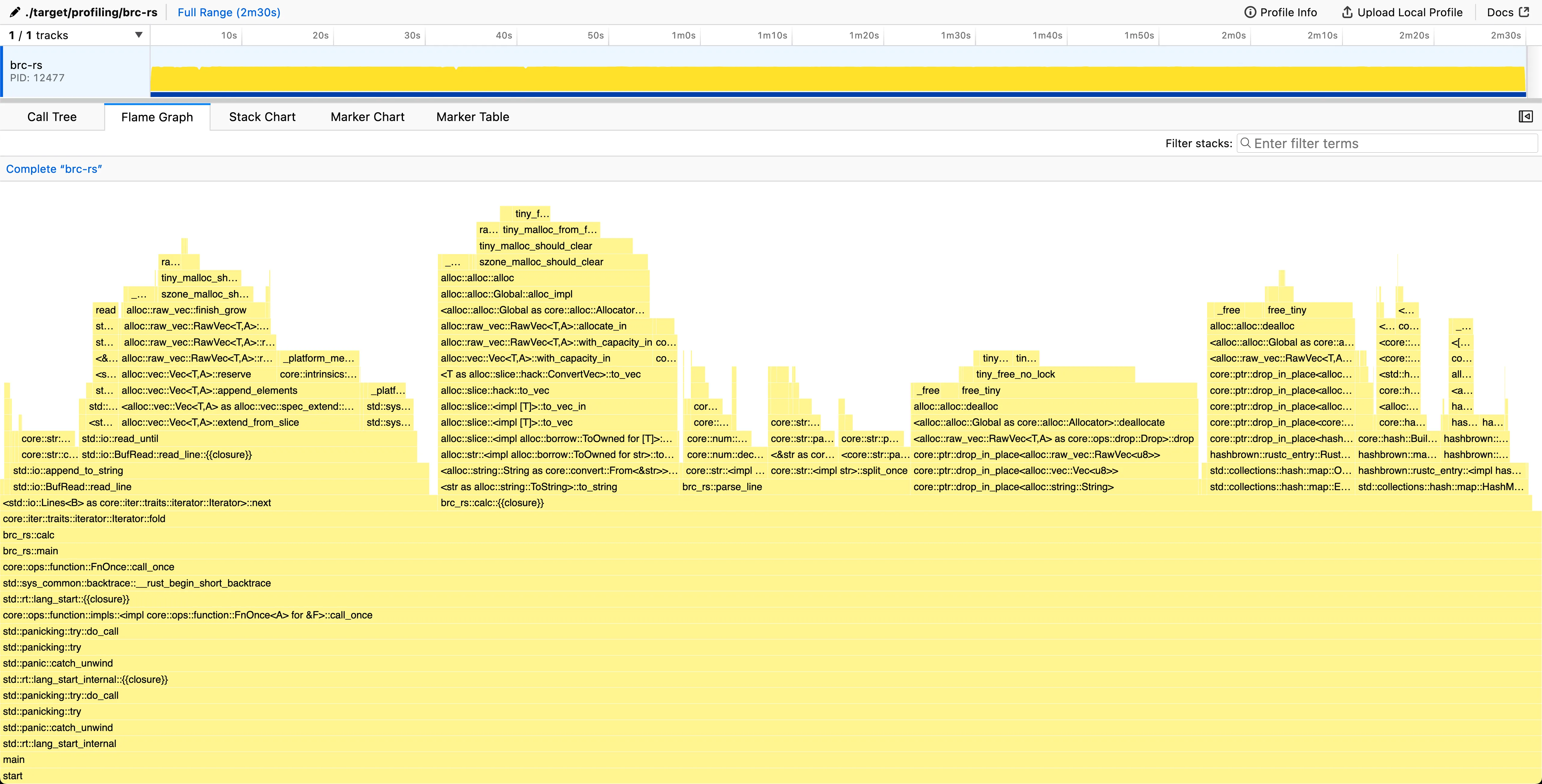 Flame Graph of initial implementation