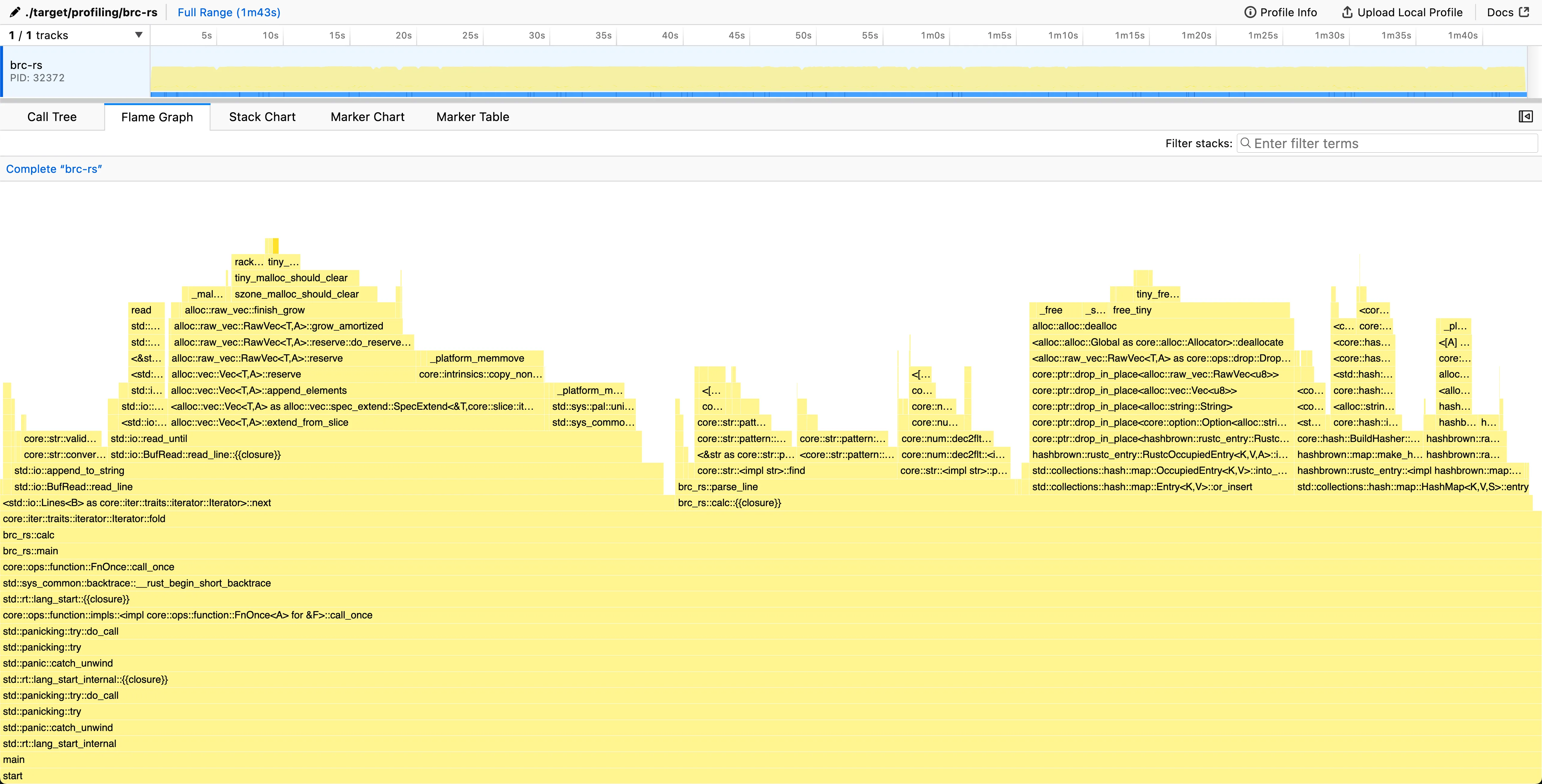Flame Graph after removing the string allocation