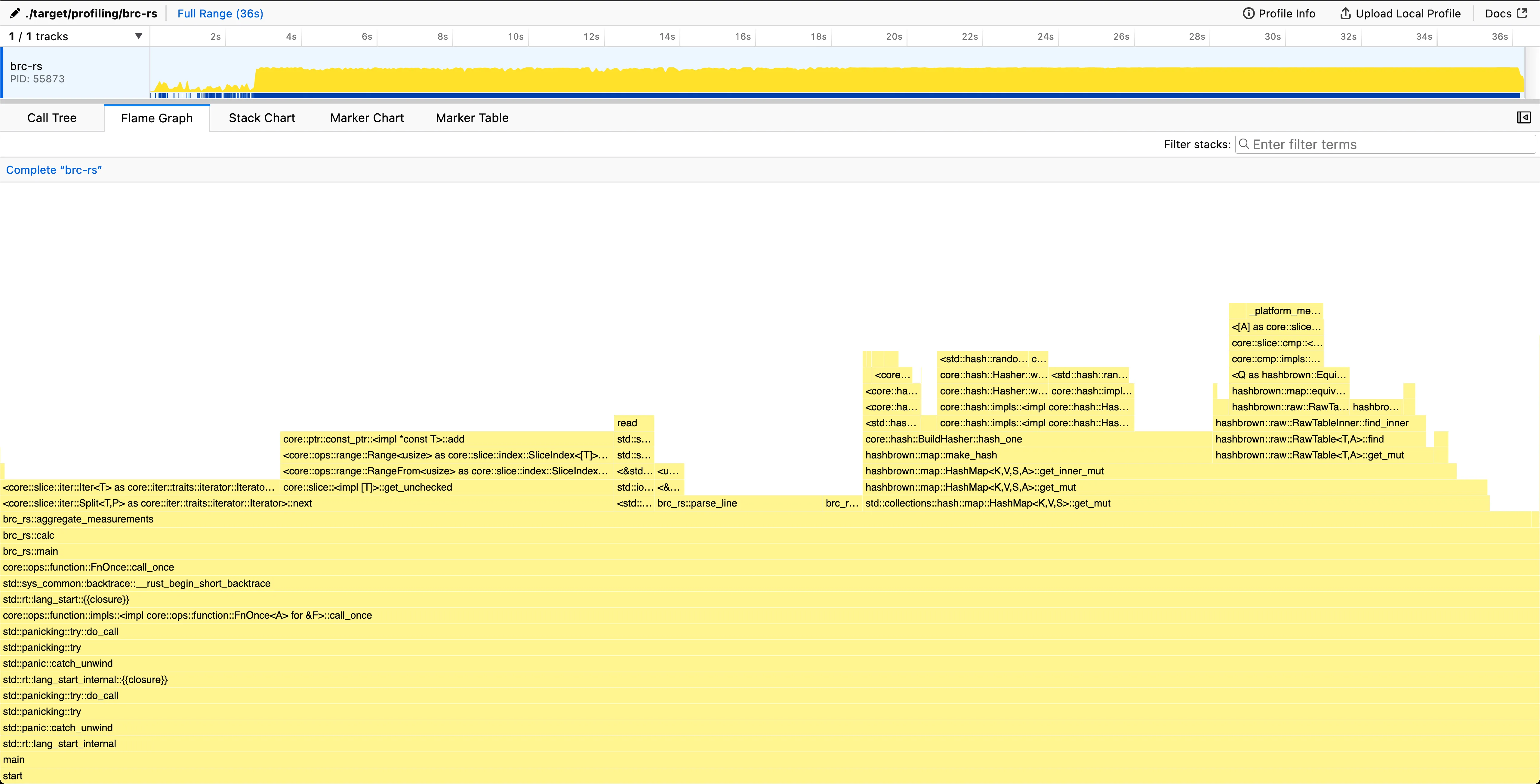 Flamegraph of the program after converting Strings to Vec<u8> inside aggregate_measurements-function